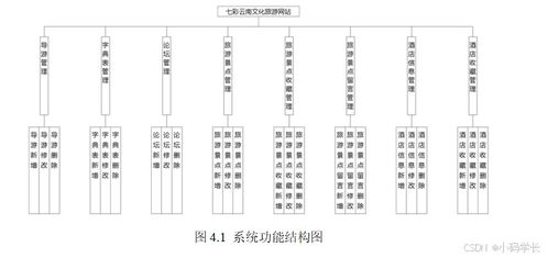 七彩云南文化旅游网站设计与实现 打造网络文化经营的新标杆