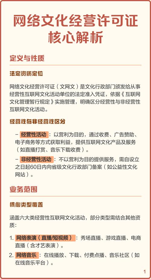 网络文化经营许可证核心解析